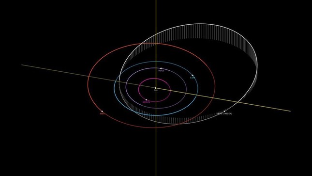  6 tiểu hành tinh nguy hiểm nhất đối với Trái đất được NASA theo dõi chặt chẽ 第3张