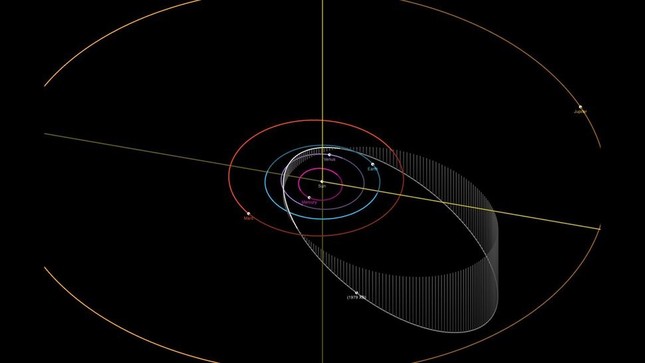  6 tiểu hành tinh nguy hiểm nhất đối với Trái đất được NASA theo dõi chặt chẽ 第4张