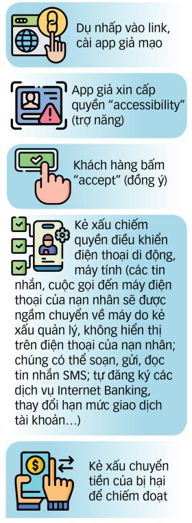 Từ vụ chủ tịch huyện Nhơn Trạch mất cả trăm tỉ, làm gì để điện thoại không bị chiếm quyền?  第3张