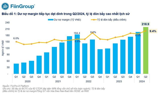  &apos;Đua&apos; giảm lãi cho vay đầu tư chứng khoán 第1张