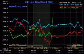 Fed giảm lãi suất 0,5% 