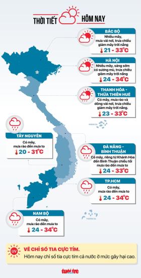 Thời tiết hôm nay 27-9: Bắc Bộ sương mù, ngày nắng; Nam mưa to chiều tối  第3张