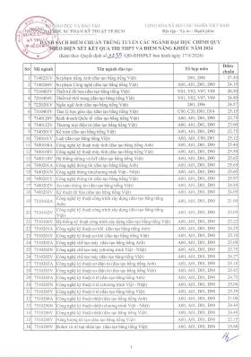 Điểm chuẩn Đại học Sư phạm Kỹ thuật TP HCM từ 20,5 đến 27,5  第1张