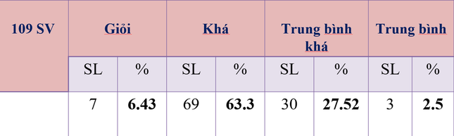  Khóa sinh viên đặc biệt tại Phân hiệu Thanh Hóa Trường ĐH Y Hà Nội tốt nghiệp 