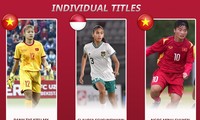  Hat-trick đầu tiên ở giải U19 nữ quốc gia 