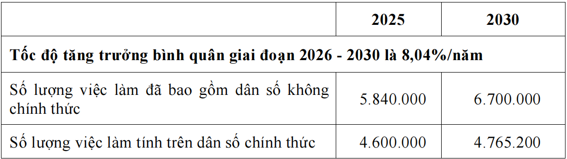 Không còn là lựa chọn duy nhất, TPHCM sốt vó lo thiếu lao động