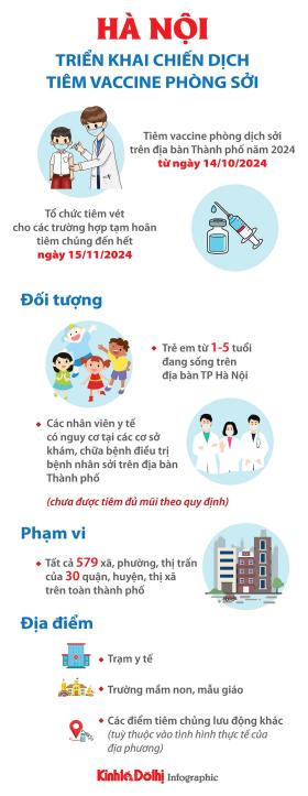 Hà Nội triển khai chiến dịch tiêm vaccine phòng sởi  第1张