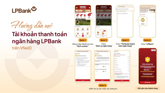  LPBank là một trong những ngân hàng đầu tiên triển khai dịch vụ mở tài khoản thanh toán trực tuyến trên VNeID 