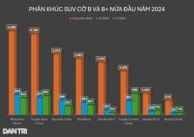 Tại sao Xforce ra mắt từ đầu 2024 mà bây giờ đại lý mới &quot;xả&quot; xe VIN 2023?