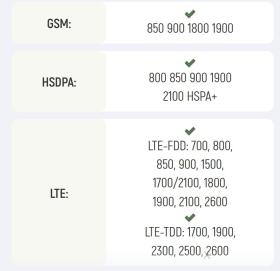 Cách kiểm tra điện thoại có bị vô hiệu hóa do tắt 2G hay không  第14张